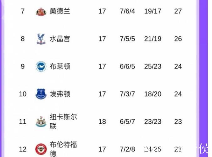 英超-多尔古建功 曼联1-0击败纽卡暂列积分榜第五