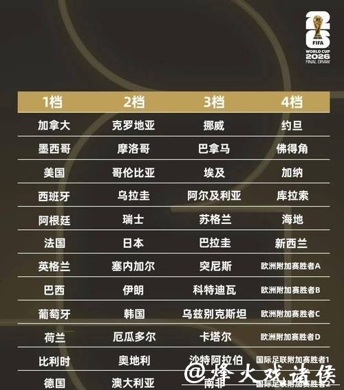 2026世界杯完整比赛日程安排一览 2026世界杯完整比赛日程安排一览