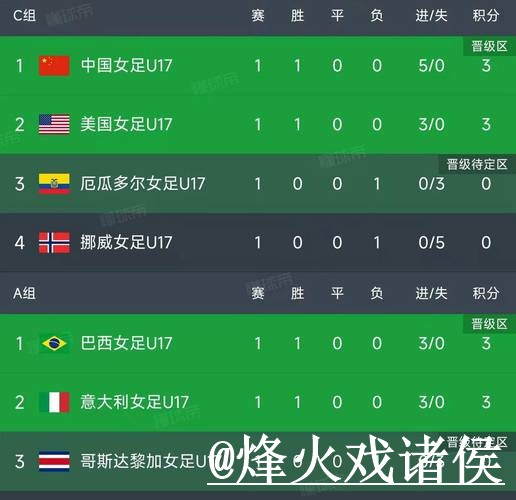 2026世界杯赛果预测平台推荐，临场信息和热门球队怎么选